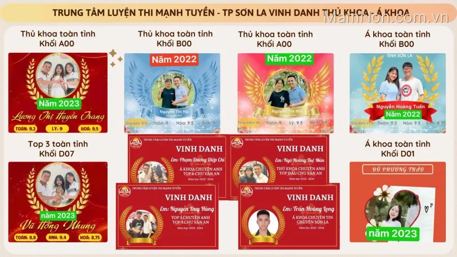 Trung tâm Luyện thi Mạnh Tuyền