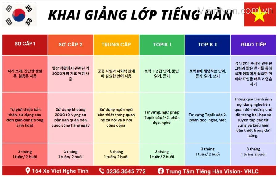 Trung Tâm Tiếng Hàn Vision - VKLC