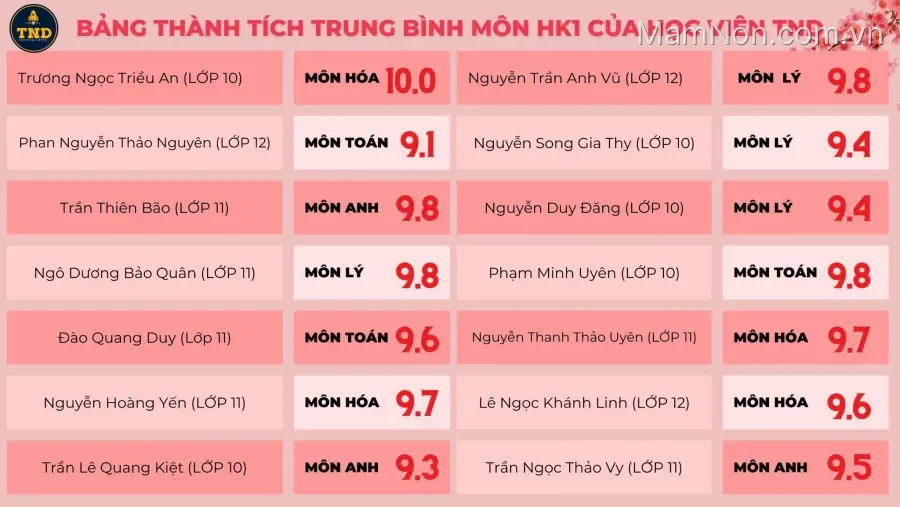 Trung tâm TND Learning Center