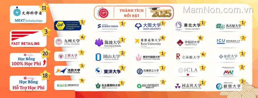 Trung tâm Gotojapan - Du học Nhật và Nhật ngữ