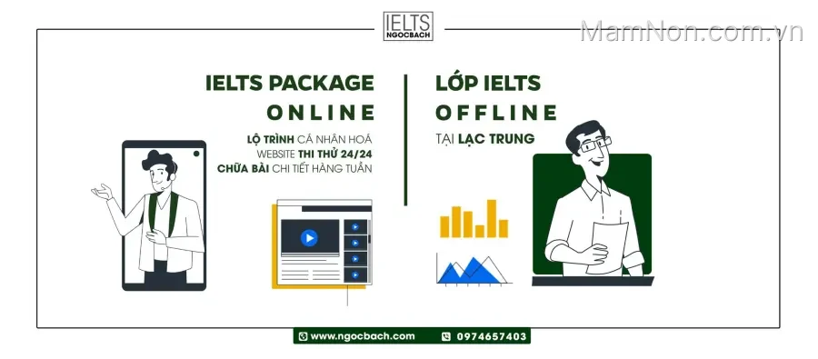Lớp IELTS thầy Ngọc Bách