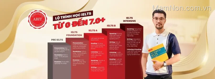 Trung tâm ABIT - Chinh Phục IELTS