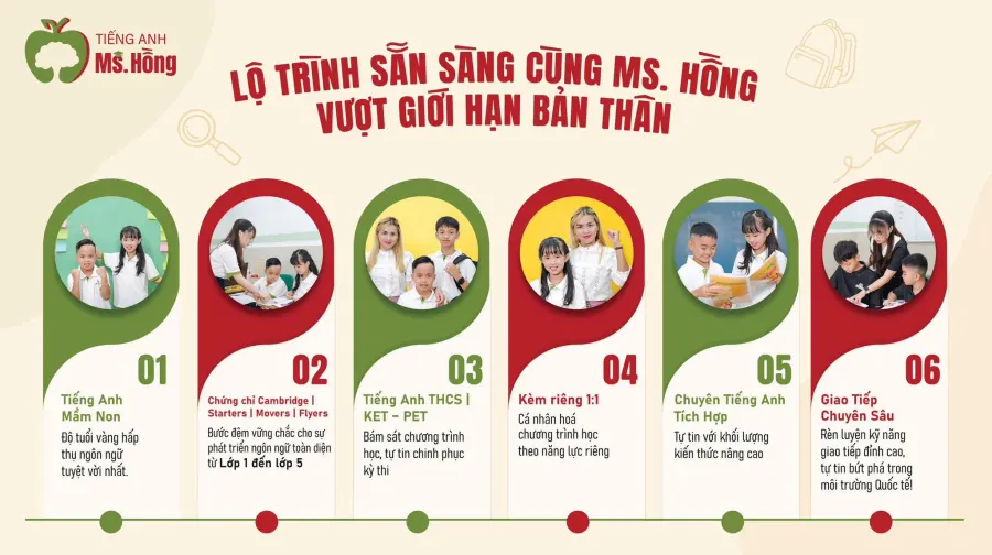Lớp Tiếng Anh Ms. Hồng - Cơ sở 3