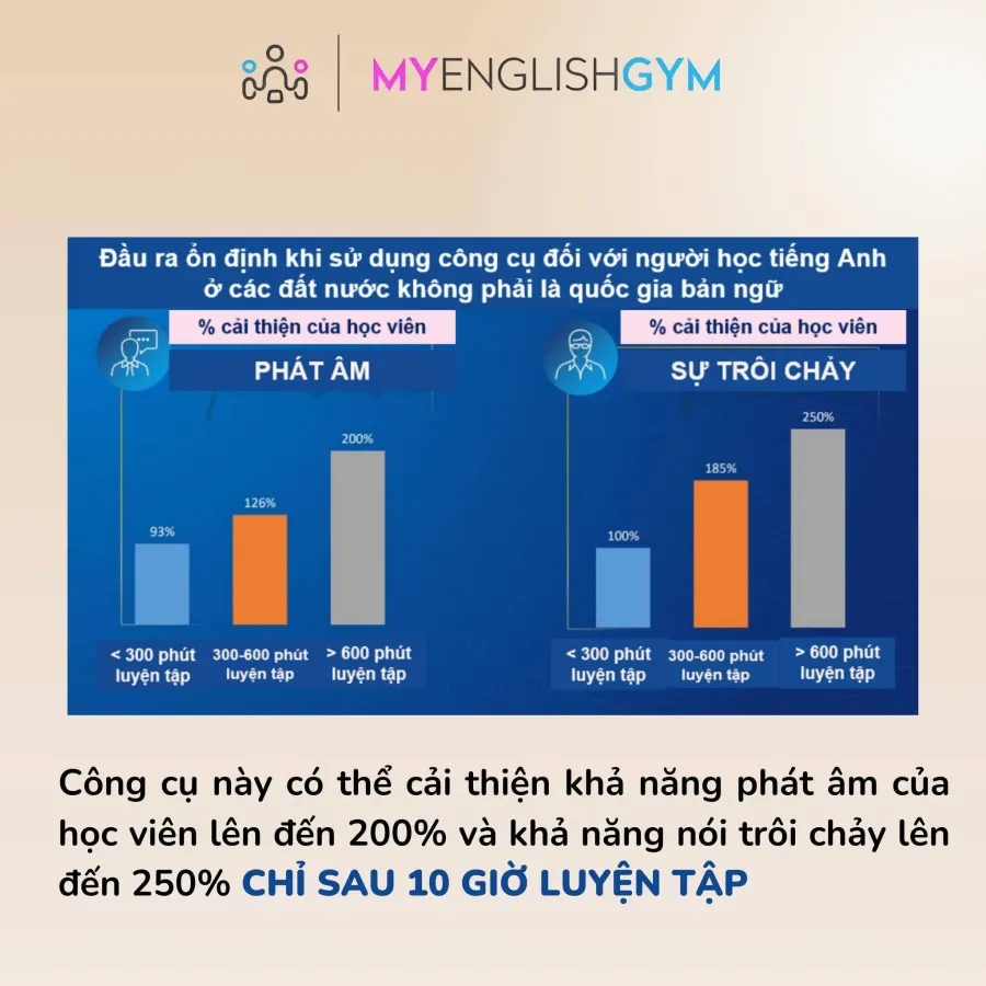 Trung tâm EnglishGYM