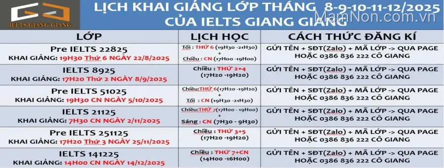 Trung tâm IELTS Giang Giang