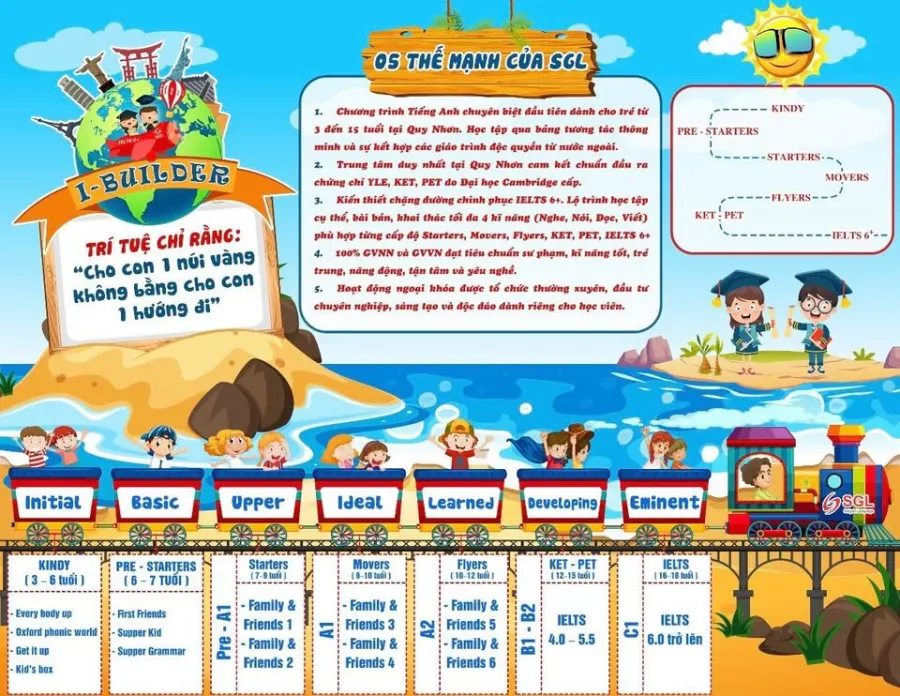 Trung tâm Ngoại ngữ Sài Gòn SGL - Cơ sở 2