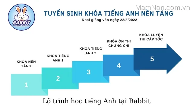 Trung tâm Ngoại Ngữ Rabbit