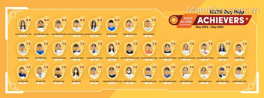 Lớp Ielts Duy Hiệp
