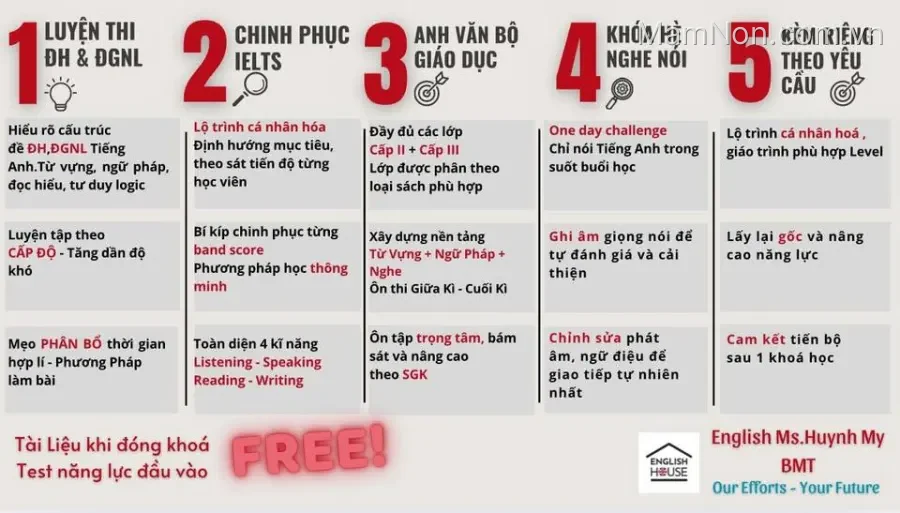 Trung tâm Cô Huỳnh My Tiếng Anh - Luyện Thi Chuyên và Đại Học - Buôn Ma Thuật