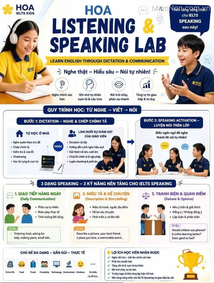 Lớp Tiếng Anh Hoaieltskids