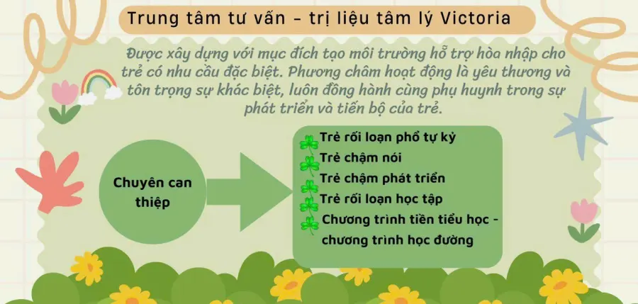 Trung Tâm Tư Vấn Trị Liệu Tâm Lý Victoria