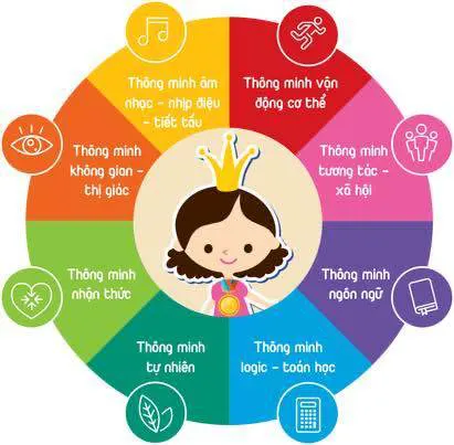 Trường mầm non Việt Ý Plus Montessori
